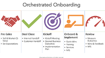 Image for Three Phases of B2B Customer Onboarding: A Comprehensive Guide